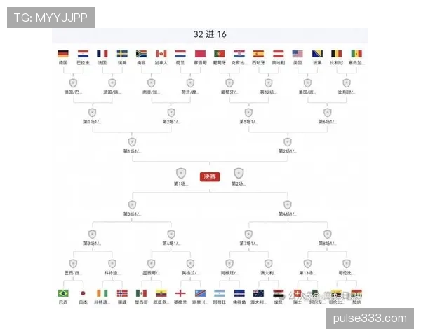 2026世界杯32强对阵信息：淘汰赛首轮场次整理